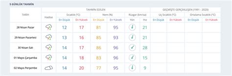 ümraniyeesc|umraniye hava durumu.